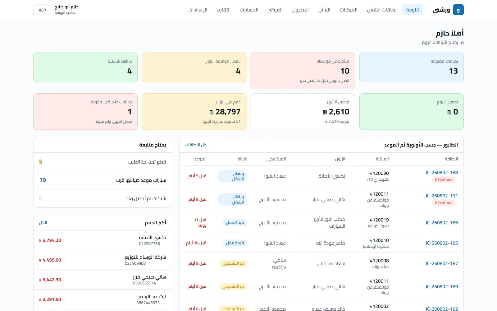 ورشتي — لوحة الورشة